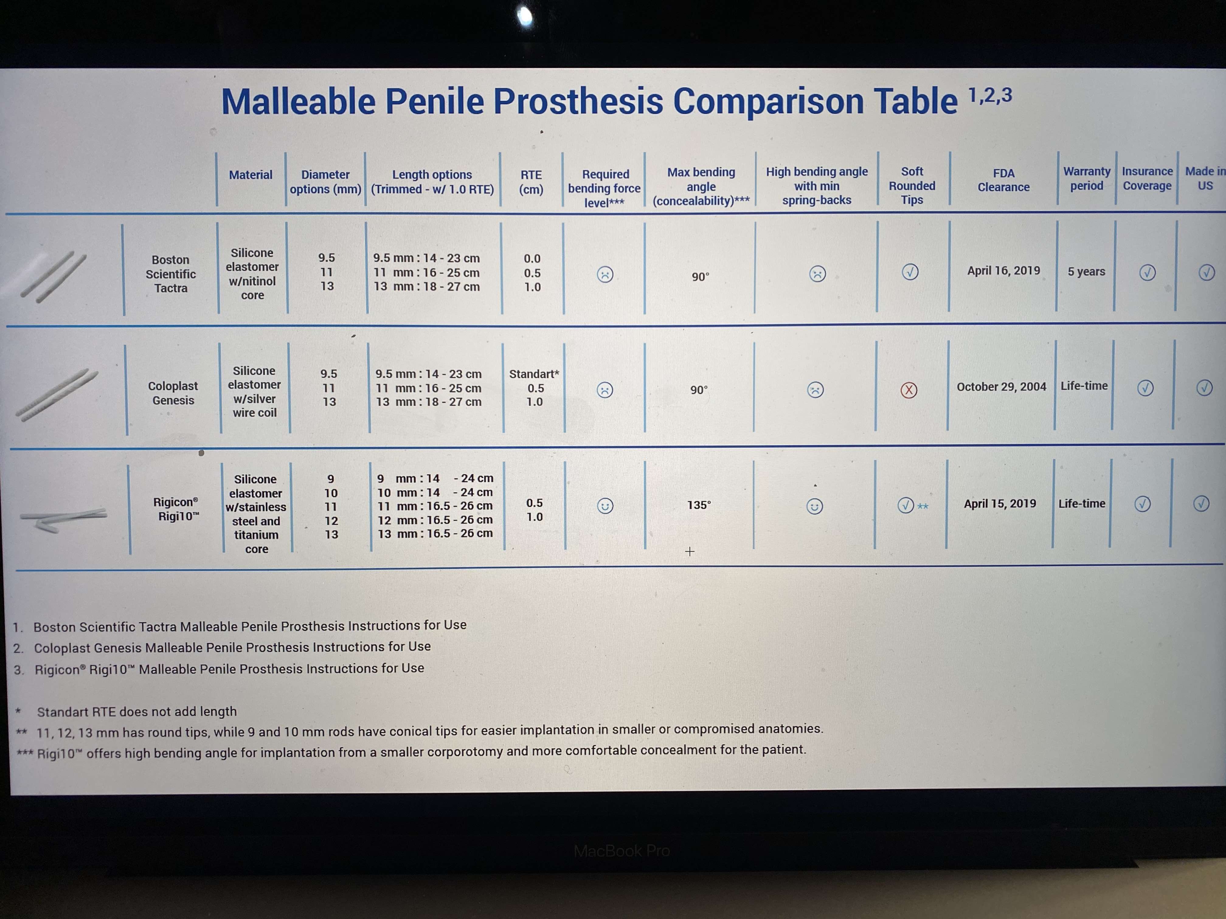 Implant Malleable_bendability comparisons copy.jpg