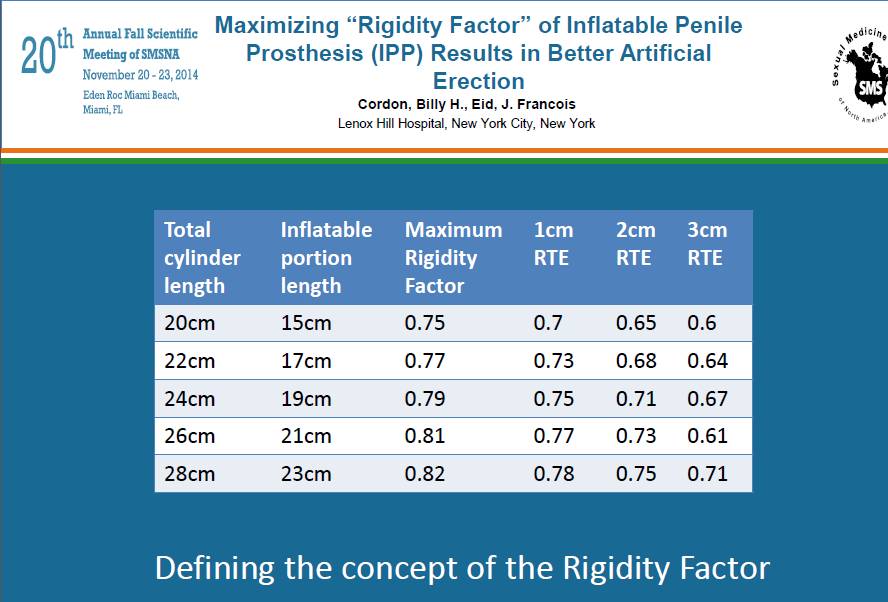 Implant Rigidity.PNG