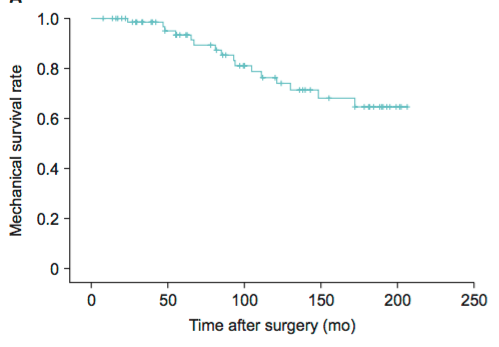 AMS survival val rate (ji et al).png