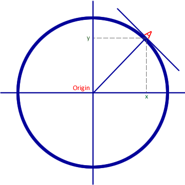 tangent-diagram.gif