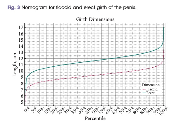 girth normogram veale paper.jpg